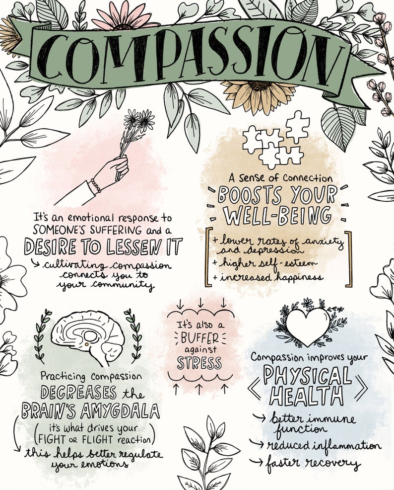 Sketchnote Collection Compassion, Journaling, Mindfulness/Self-Compassion/Gratitude, Mindset, Neuroplasticity Therapy Self Care 8x10 Pack image 2