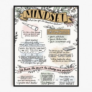 Mindset- Self Care - Mental Health Art Print - Therapist Office Decor - 8x10 Print - Therapy Art Print - Office Wall Art - Sketchnote Series