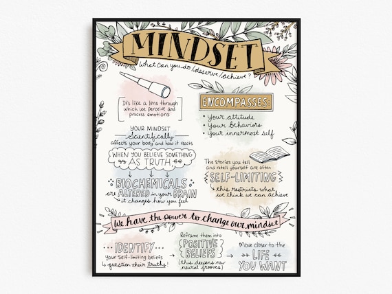 Mindset Self Care Mental Health Art Print Therapist | Etsy