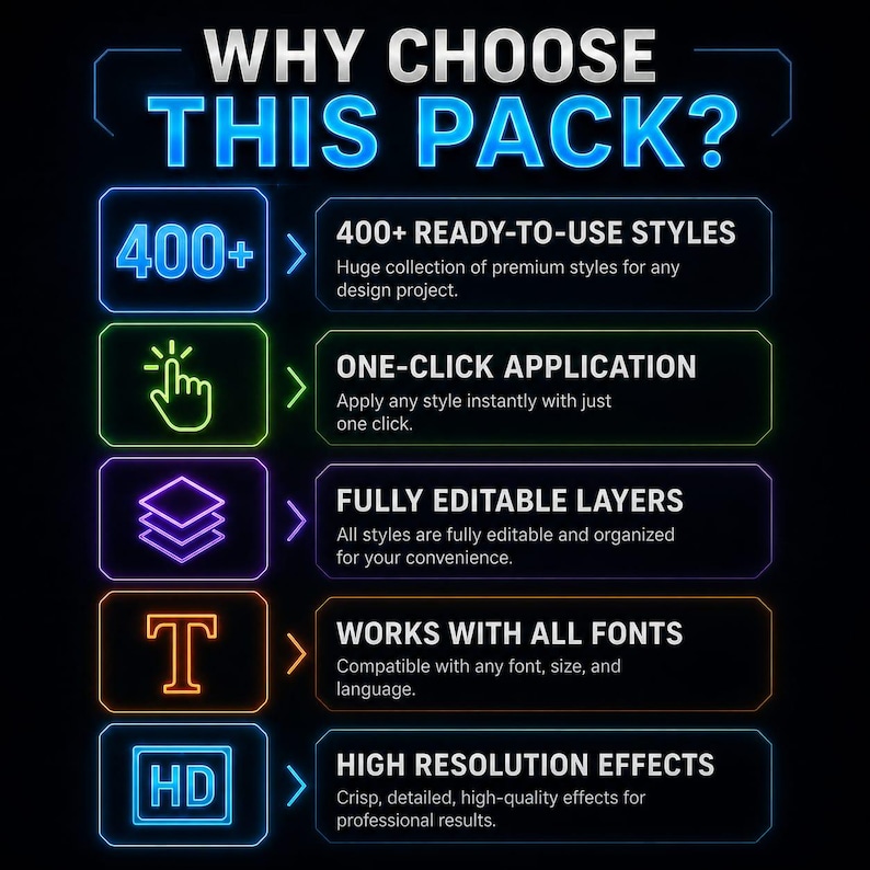 K&ouml;nnte beinhalten: Eine digitale Grafik mit dem Titel WHY CHOOSE THIS PACK? zeigt f&uuml;nf neonfarbene K&auml;sten mit Symbolen und Text: 400+ READY-TO-USE STYLES, ONE-CLICK APPLICATION, FULLY EDITABLE LAYERS, WORKS WITH ALL FONTS und HIGH RESOLUTION EFFECTS auf schwarzem Grund.
