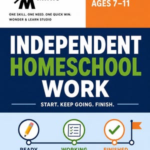 May include: A white, orange, and dark blue educational flyer titled W/M Wonder Minis, Homeschool Mini Ages 7-11. It features the text Independent Homeschool Work, Start. Keep Going. Finish., and a progress timeline with icons for Ready, Working, and Finished.