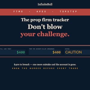May include: A dark blue digital prop firm tracker interface featuring the text InfiniteBull, FTMO, APEX, TOPSTEP, The prop firm tracker, Don't blow your challenge, $400, CAUTION, and $400 to breach — one more mistake and the account is gone.