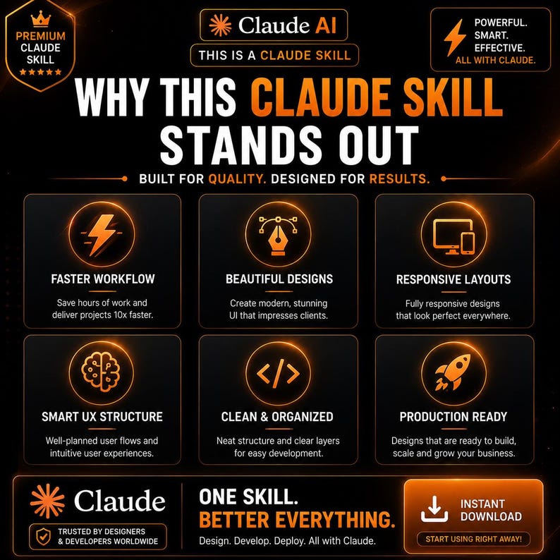May include: A black and orange digital graphic titled Why This Claude Skill Stands Out. It features six icons representing faster workflow, beautiful designs, responsive layouts, smart UX structure, clean and organized layers, and production ready assets.