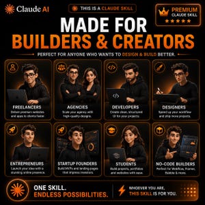 May include: A digital infographic titled Claude AI Made for Builders & Creators, featuring eight illustrated panels of professionals using technology. Each panel includes icons, labels like Freelancers and Developers, and descriptive text.