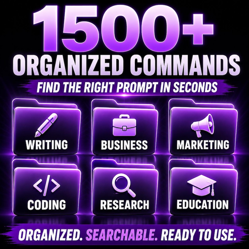 May include: A digital graphic featuring the text 1500+ ORGANIZED COMMANDS and FIND THE RIGHT PROMPT IN SECONDS. Six purple folders are displayed with icons and labels: WRITING, BUSINESS, MARKETING, CODING, RESEARCH, and EDUCATION. Text reads ORGANIZED. SEARCHABLE. READY TO USE.