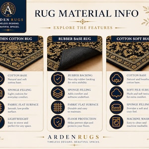 Op de afbeelding: Een informatiekaart getiteld RUG MATERIAL INFO van Arden Rugs die drie tapijttypes vergelijkt: Thin Cotton Rug, Rubber Base Rug en Cotton Soft Rug. Elke sectie beschrijft kenmerken zoals een katoenen basis, sponsvulling en rubberen achterkant.