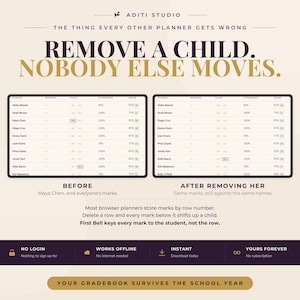 May include: A digital gradebook interface comparison showing two student data tables labeled Before and After Removing Her. Text reads: Remove a child. Nobody else moves. Features include no login, offline access, instant download, and no subscription.