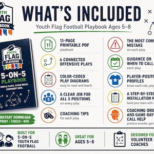 Könnte beinhalten: Ein spiralgebundenes Flag-Football-Spielbuch für 5- bis 8-Jährige, das ein 11-seitiges druckbares PDF, 6 Offensivspielzüge, farbcodierte Diagramme, Spielerprofile, Coaching-Tipps und einen Schritt-für-Schritt-Installationsplan enthält.