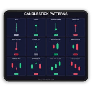 May include: A rectangular black desk mat featuring a white header reading CANDLESTICK PATTERNS and a grid of twelve financial trading patterns. Each section displays red and green candlestick icons with labels like Doji, Hammer, and Bullish Engulfing, with the text CRYPTOGAINHUB.COM at the bottom.