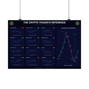May include: A black wall poster titled THE CRYPTO TRADER'S REFERENCE featuring various chart patterns like head and shoulders, double top, and triangles, alongside a graph labeled THE MARKET CYCLE OF EMOTIONS with text reading BUY FEAR - SELL GREED.