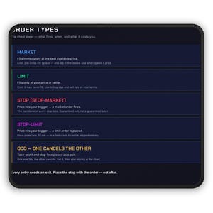 May include: A rectangular black desk mat featuring a white, blue, green, red, purple, and yellow text guide titled ORDER TYPES. It lists trading order types including MARKET, LIMIT, STOP (STOP-MARKET), STOP-LIMIT, and OCO - ONE CANCELS THE OTHER.