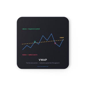 Könnte beinhalten: Ein quadratischer schwarzer Untersetzer mit einem blauen Liniendiagramm, einer gelben gestrichelten VWAP-Linie und Text, einschließlich "above - buyers in control", "below - sellers own it", "VWAP", "The fair-price anchor - institutions grade their fills against it" und "CRYPTOGAINHUB.COM".