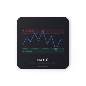 May include: A square black coaster featuring a blue line graph representing an RSI (14) indicator. The design includes red text for 70 overbought, green text for 30 oversold, and the text Momentum—stretched is not the same as done and CRYPTOGAINHUB.COM.