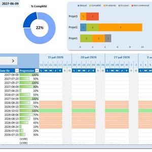 May include: A project management dashboard displaying various data visualisations including a donut chart, a horizontal bar chart, and a detailed task table. The interface features project status lists, budget summaries, and a timeline view with progress bars.