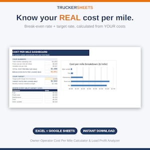 May include: A digital dashboard titled TRUCKERSHEETS for calculating cost per mile. It displays financial data including total operating costs, break-even rates, and target profit margins, alongside a bar chart showing fuel, fixed costs, maintenance, tires, and other variables.