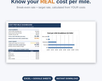 Cost Per Mile Calculator Trucking Spreadsheet | Owner Operator Load Profit Analyzer | Break Even Rate | Excel & Google Sheets | Semi Truck