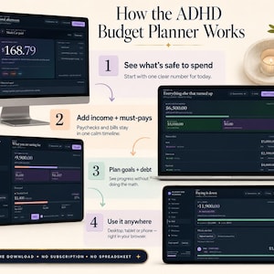 Peut inclure: Une infographie intitul&eacute;e How the ADHD Budget Planner Works, pr&eacute;sentant quatre &eacute;tapes avec des captures d'&eacute;cran d'interface num&eacute;rique sur ordinateur, portable et tablette. Le texte inclut des instructions et une banni&egrave;re indiquant One-time download, no subscription, no spreadsheet.