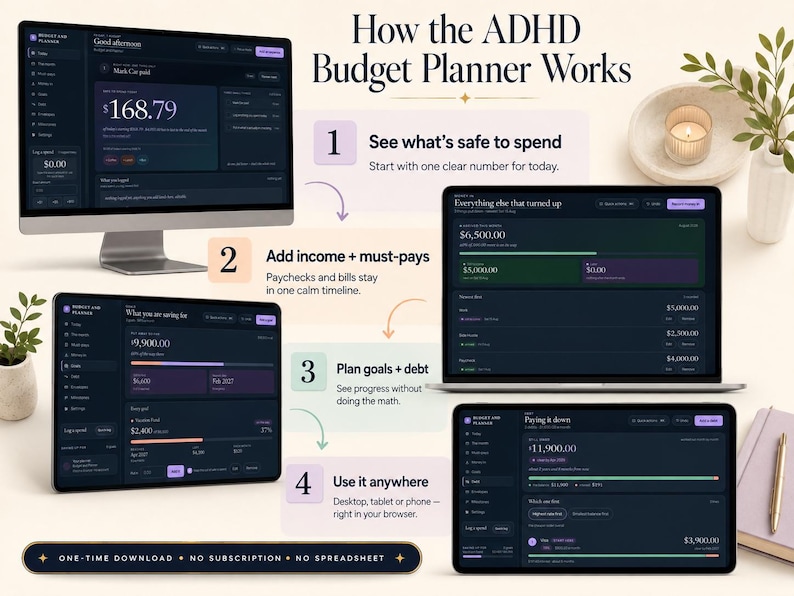 Peut inclure: Une infographie intitul&eacute;e How the ADHD Budget Planner Works, pr&eacute;sentant quatre &eacute;tapes avec des captures d'&eacute;cran d'interface num&eacute;rique sur ordinateur, portable et tablette. Le texte inclut des instructions et une banni&egrave;re indiquant One-time download, no subscription, no spreadsheet.