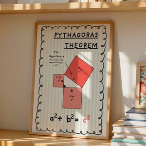 May include: A framed educational poster titled Pythagoras Theorem with a light beige background and thin vertical stripes. It features a right-angled triangle with three attached red squares, labelled areas, and the mathematical formula a2 + b2 = c2.