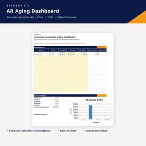 May include: A digital AR Aging Dashboard spreadsheet template by Bindery Co. featuring an open invoices table with columns for customer, invoice number, dates, and amounts, plus an aging summary table and a bar chart titled AR Aging by Bucket.