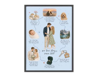 Póster personalizado de línea de tiempo para parejas con marco de madera / Hitos de la relación