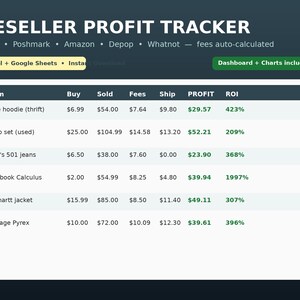 Op de afbeelding: Een digitaal Reseller Profit Tracker spreadsheet-sjabloon voor Excel en Google Sheets. De interface toont kolommen voor Item, Buy, Sold, Fees, Ship, Profit en ROI, met voorbeeldgegevens voor items zoals een Nike-hoodie, Lego-set en Levi's 501 jeans.