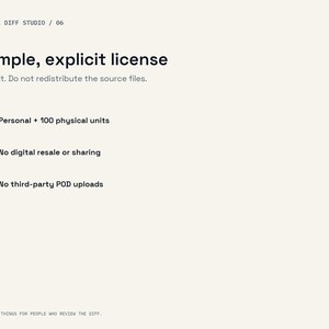 Op de afbeelding: Een document getiteld Simple, explicit license van Small Diff Studio / 06. Het bevat gebruiksvoorwaarden: Personal + 100 physical units, No digital resale or sharing, en No third-party POD uploads, gemarkeerd met blauwe en oranje cirkelvormige iconen.