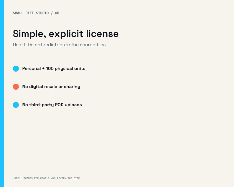 Op de afbeelding: Een document getiteld Simple, explicit license van Small Diff Studio / 06. Het bevat gebruiksvoorwaarden: Personal + 100 physical units, No digital resale or sharing, en No third-party POD uploads, gemarkeerd met blauwe en oranje cirkelvormige iconen.
