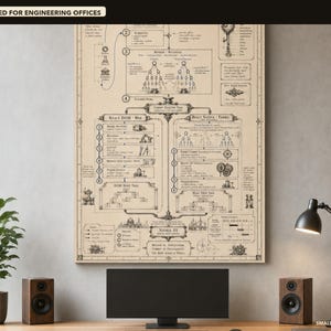 Diagrama del ciclo de vida de renderizado de React, arte mural para ingenieros de software (descarga digital) imagen 2