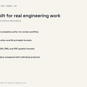 Pull Request Checklist Bundle with Code Review Tools image 2
