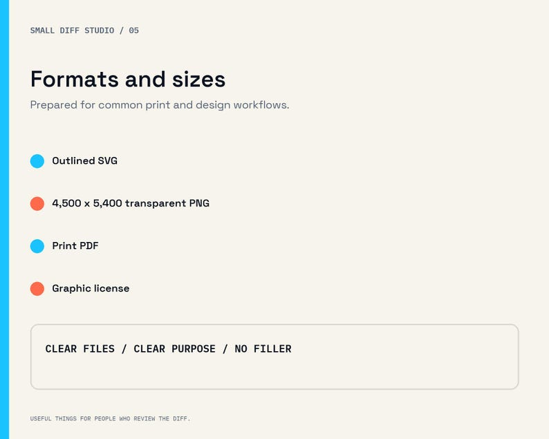 Op de afbeelding: Een digitale informatiegrafiek getiteld Formats and sizes door Small Diff Studio. Het bevat bestandstypen zoals Outlined SVG, 4.500 x 5.400 transparante PNG, Print PDF en Graphic license. Een kader onderaan bevat de tekst CLEAR FILES / CLEAR PURPOSE / NO FILLER.