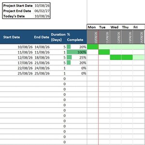 May include: A project management spreadsheet featuring a Gantt chart with tasks labeled example 1 through 6. The header includes Project Name ABC, Project Number 123, Client xyz, and dates. The chart displays progress bars in shades of green.