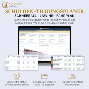 Può includere: Un cruscotto digitale per la pianificazione del rimborso dei debiti intitolato SCHULDEN-TILGUNGSPLANER con sezioni per Schneeball, Lawine e Fahrplan. Lo schermo mostra dati finanziari, grafici e tabelle per monitorare i debiti, inclusi tipi di debito, importi e ordine di rimborso.