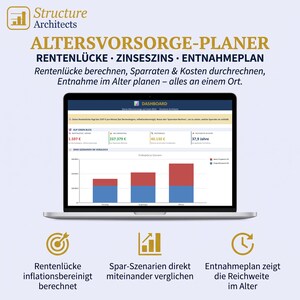 Könnte beinhalten: Ein Laptop mit einem Finanz-Dashboard namens Structure Architects Altersvorsorge-Planer. Der Bildschirm zeigt Daten zu Rentenlücke, Zinseszins und Entnahmeplan mit Diagrammen, Grafiken und Texten wie Rentenlücke berechnen, Sparraten & Kosten durchrechnen.