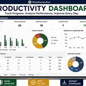 Puede incluir: Un panel de productividad digital en una pantalla con métricas de tareas completadas, en curso y vencidas. Incluye gráficos de barras, circulares, una tabla de resumen de proyectos y el texto SheetFoundryDoc, Excel Template, Easy to Use, Instant Download.