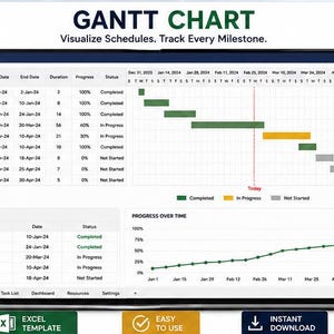 Puede incluir: Una plantilla digital de diagrama de Gantt para gestión de proyectos en una pantalla. La interfaz incluye una tabla de cronograma, un gráfico de barras con barras verdes, amarillas y grises, una lista de hitos y un gráfico de progreso temporal.
