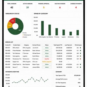 May include: A digital vendor management dashboard displayed on a laptop screen. The interface includes a summary of vendor counts, a pie chart showing status percentages, a bar graph for spend by category, a detailed vendor list, and a line graph.