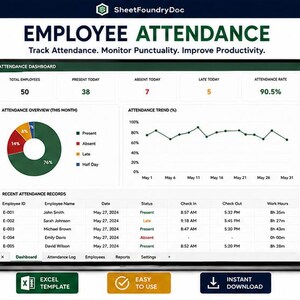 Puede incluir: Un panel digital de asistencia de empleados en la pantalla de una computadora portátil. La interfaz muestra métricas de personal, un gráfico circular, una gráfica de tendencias de asistencia y una tabla detallada con registros diarios.
