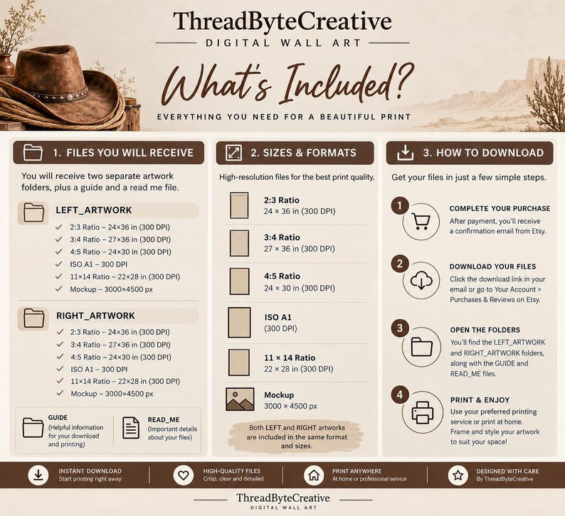 K&ouml;nnte beinhalten: Eine Informationsgrafik f&uuml;r digitale Wandkunst von ThreadByteCreative mit dem Titel What's Included. Sie listet Dateiinhalte auf, einschlie&szlig;lich Ordner f&uuml;r linke und rechte Kunstwerke mit verschiedenen Verh&auml;ltnissen wie 2:3, 3:4, 4:5, ISO A1 und 11x14 Zoll.