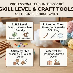 Pu&ograve; includere: Un'infografica intitolata Professional Etsy Infographic Skill Level & Craft Tools. Presenta quattro sezioni: 1. Skill Level: Easy to Intermediate Friendly, 2. Standard Tools: Hooks, Yarn Needle & Stuffing, 3. Step-by-Step Assembly & Joining Guide e 4. Perfect for Handmade Gifts & Decor, circondata da uncinetti, gomitoli di lana e imbottitura.