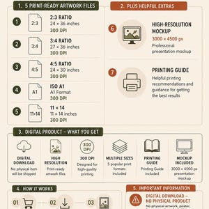 Pu&ograve; includere: Un'infografica intitolata DIGITAL WALL ART che elenca cinque formati di file pronti per la stampa, inclusi 2:3, 3:4, 4:5, ISO A1 e 11x14 pollici a 300 DPI. Illustra i passaggi per il download digitale, le guide alla stampa e i mockup.