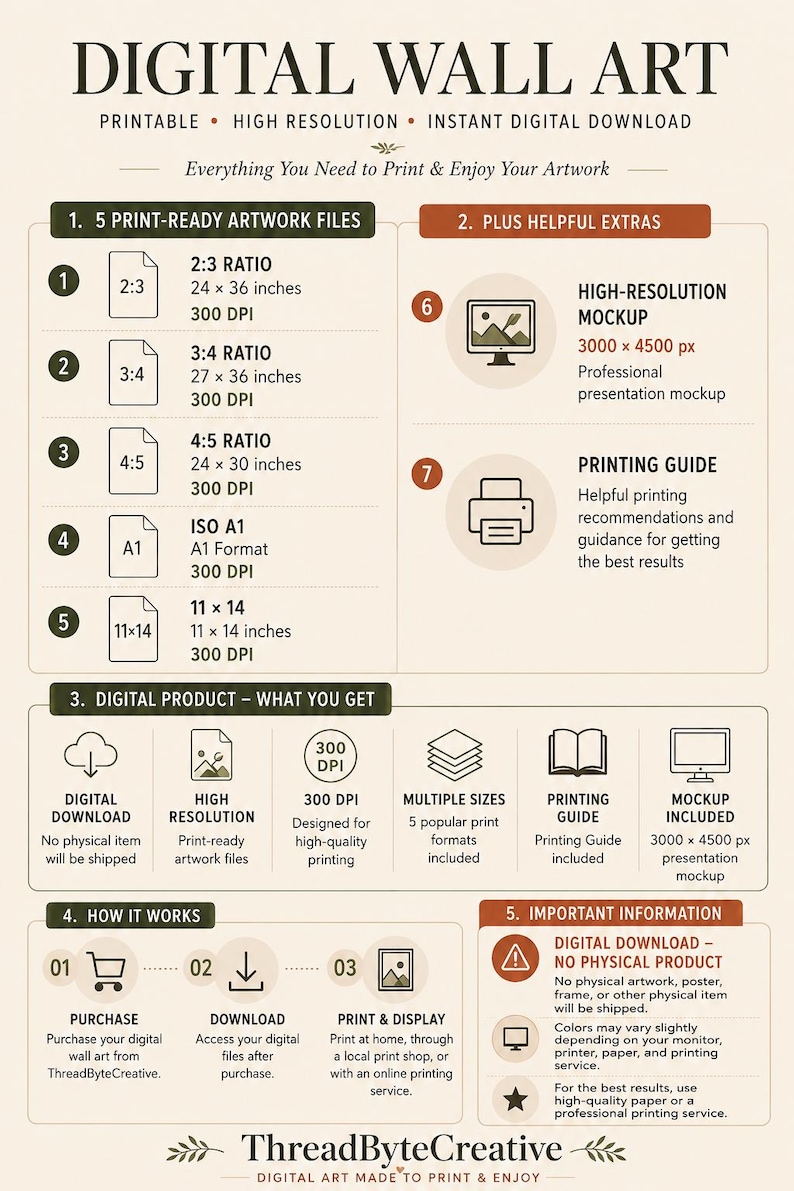 Pu&ograve; includere: Un'infografica intitolata DIGITAL WALL ART che elenca cinque formati di file pronti per la stampa, inclusi 2:3, 3:4, 4:5, ISO A1 e 11x14 pollici a 300 DPI. Illustra i passaggi per il download digitale, le guide alla stampa e i mockup.