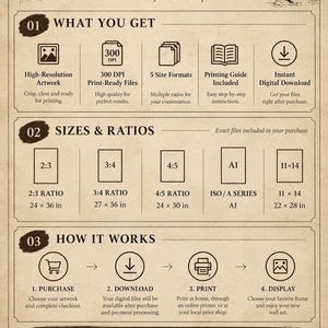 May include: A beige informational graphic for THREADBYTECREATIVE digital wall art. It outlines three sections: What You Get, Sizes & Ratios, and How It Works. It lists file specifications, aspect ratios, and instructions for downloading and printing.