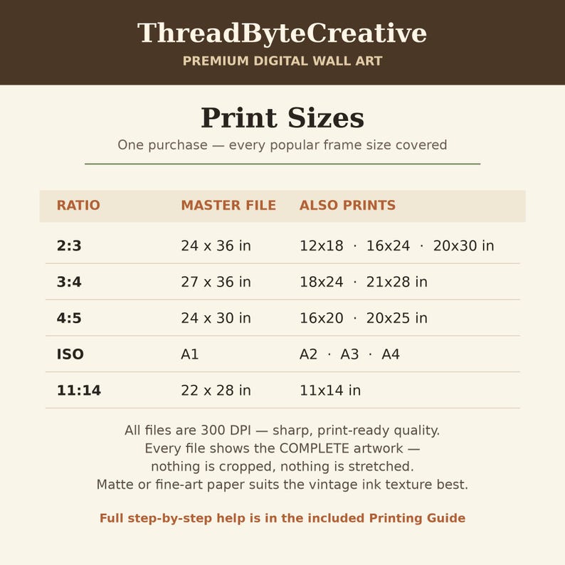 May include: A digital wall art size guide by ThreadByteCreative. The chart lists ratios 2:3, 3:4, 4:5, ISO, and 11:14 with corresponding master file and print dimensions in inches, such as 24x36, 27x36, 24x30, A1, and 22x28 inches.