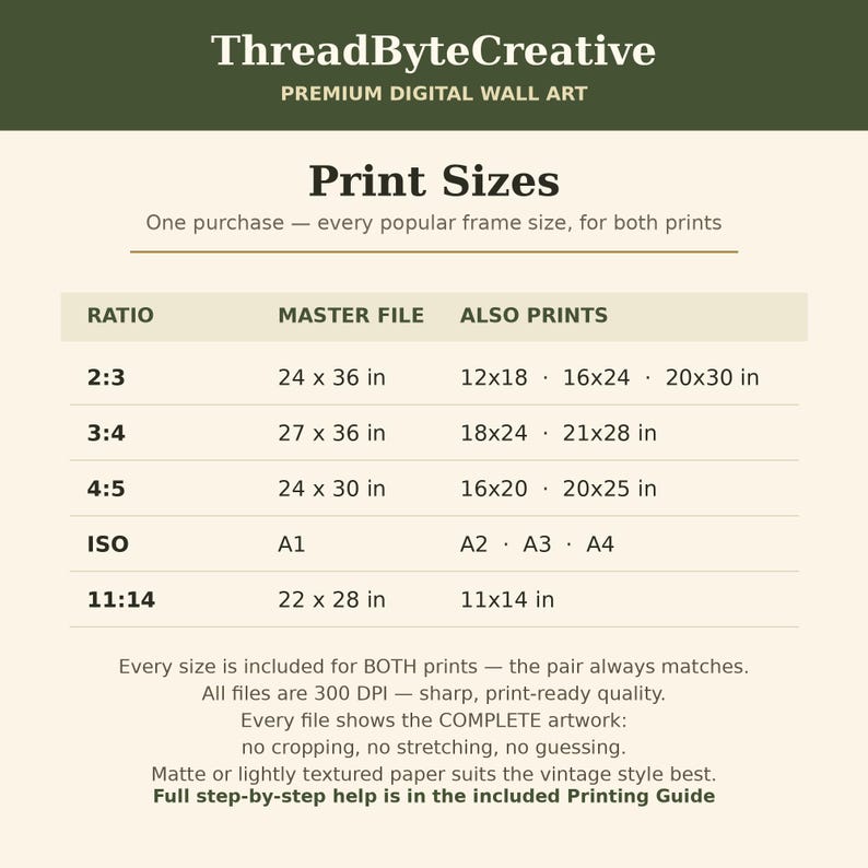 May include: A digital wall art information chart titled ThreadByteCreative Premium Digital Wall Art. It displays a table of print sizes with ratios 2:3, 3:4, 4:5, ISO, and 11:14, listing master files and additional print dimensions in inches.