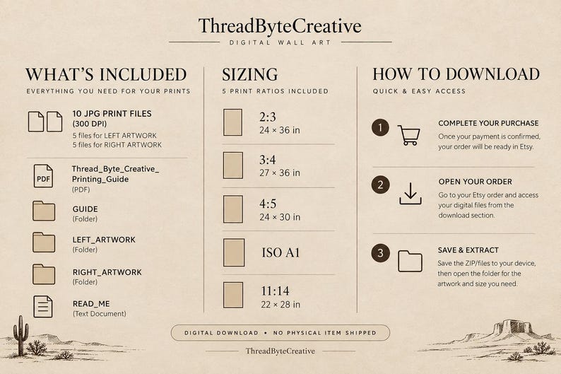 May include: An informational graphic for ThreadByteCreative digital wall art on a beige background. It details 10 JPG files, a printing guide, and folders for artwork. Sizing includes 2:3, 3:4, 4:5, ISO A1, and 11:14 ratios with inch measurements.