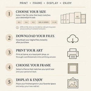 Puede incluir: Una infograf&iacute;a instructiva titulada HOW TO USE YOUR DIGITAL WALL ART de THREAD BYTE CREATIVE. Describe cinco pasos: elegir el tama&ntilde;o, descargar archivos, imprimir arte, elegir marco, y mostrar y disfrutar, acompa&ntilde;ada de iconos explicativos.