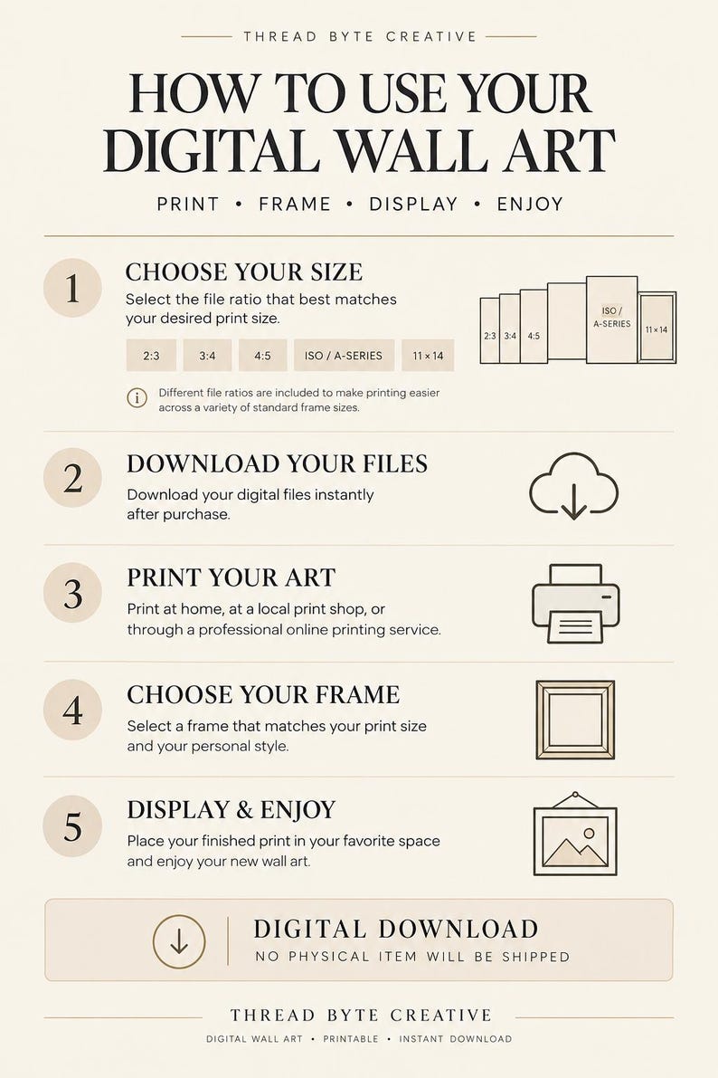Puede incluir: Una infograf&iacute;a instructiva titulada HOW TO USE YOUR DIGITAL WALL ART de THREAD BYTE CREATIVE. Describe cinco pasos: elegir el tama&ntilde;o, descargar archivos, imprimir arte, elegir marco, y mostrar y disfrutar, acompa&ntilde;ada de iconos explicativos.