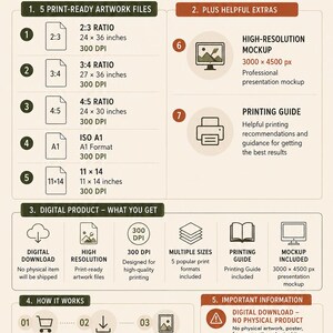 May include: An informational infographic titled DIGITAL WALL ART detailing five print-ready file ratios including 2:3, 3:4, 4:5, ISO A1, and 11x14 inches at 300 DPI. It outlines digital download steps, printing guides, and high-resolution mockups provided.