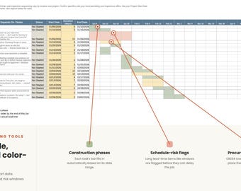 Renovation Budget & Timeline Spreadsheet | Excel Template (Instant Download)